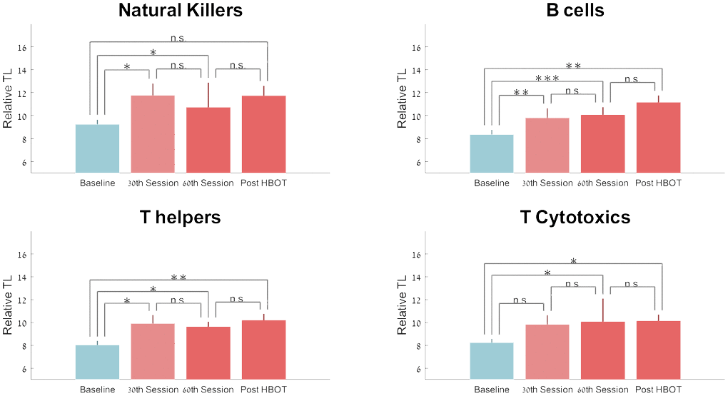 hyperbaric_oxygen_therapy_benefits_skin_2.png hyperbaric_oxygen_therapy_benefits_skin_2.png